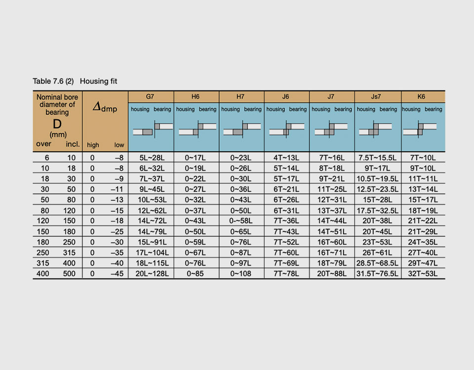 overview-housing-fits